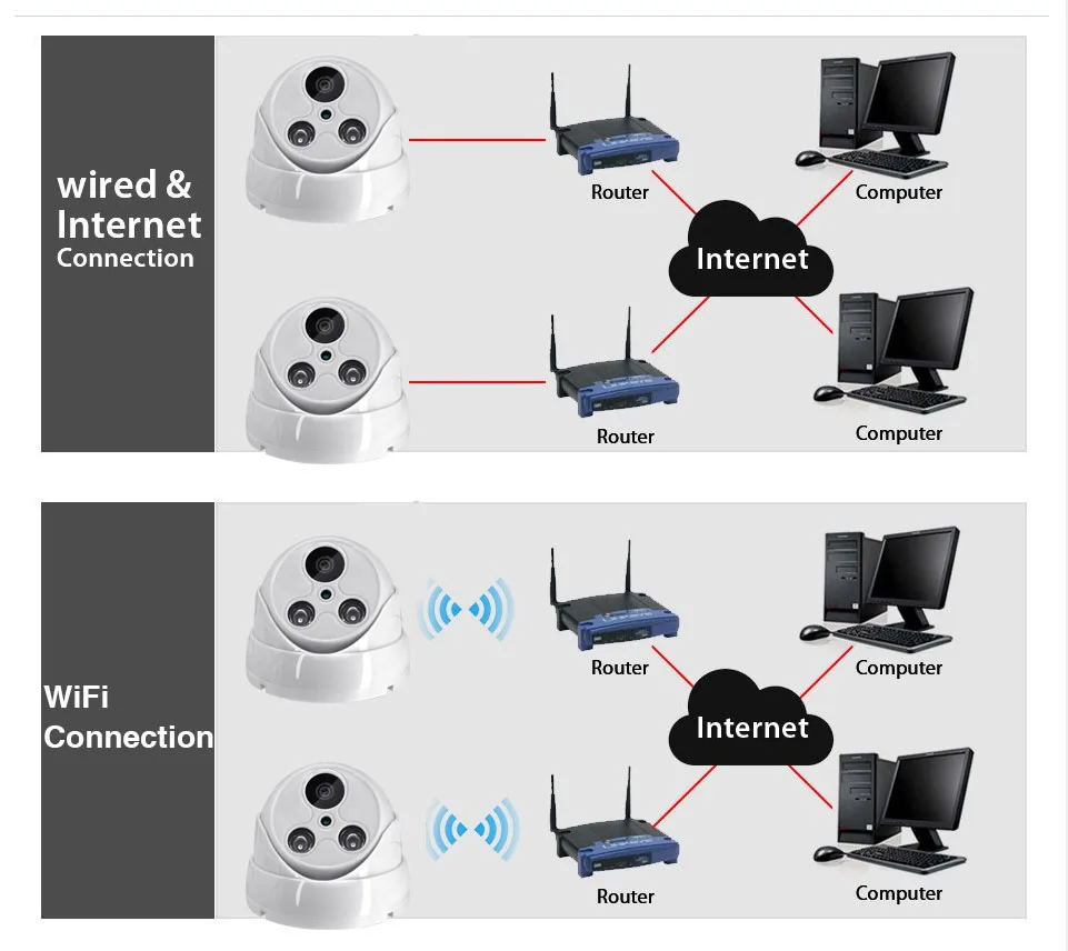 1080 P Беспроводной IP купольная Камера в помещении с поддержкой Wi-Fi кабель для камеры CCTV Ночное видение приложение Yoosee SD карты запись цикла