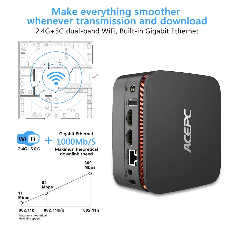 ACEPC AK1 Windows 10 Mini PC Настольный компьютер Intel Celeron Apollo Lake J3455 4G 64G 12 V HDMI WiFi 4 K RJ45 мини-ПК с Linux WIN10