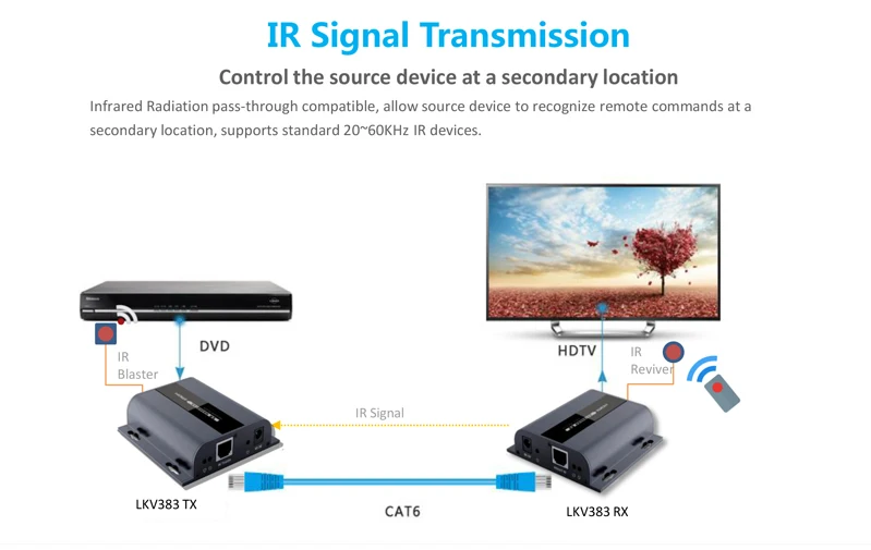 Стены HDMI Extender/до 120 м с ИК, LKV383 hdbitt HDMI 1080 P УДЛИНИТЕЛЬ LAN ретранслятор по RJ45 Cat5e/Cat6