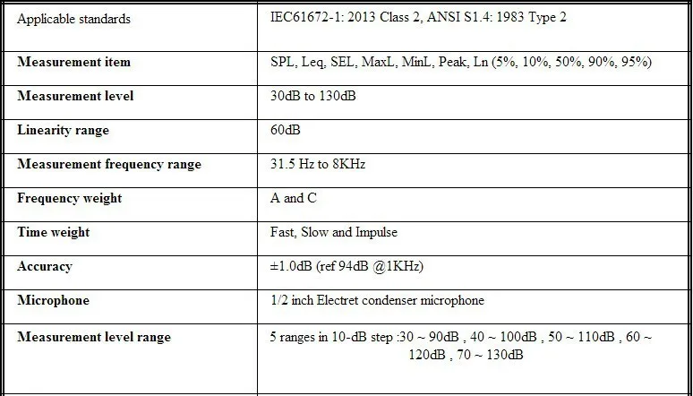 TES-1353S интегрирующий измеритель уровня звука (USB) обновляется с TES-1353H