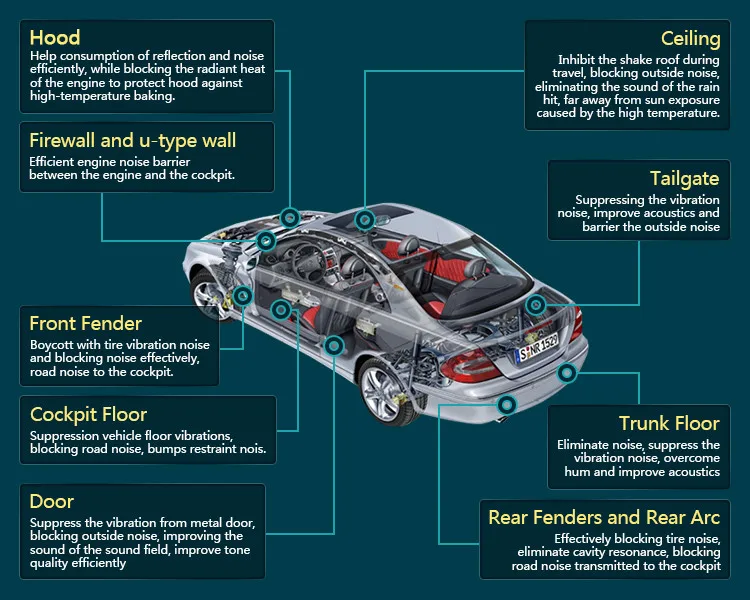 Авто Грузовик 6 мм звук Deadener тепло звук щит фольга изоляция барьер глушитель для капота брандмауэр 98 см 38,58"