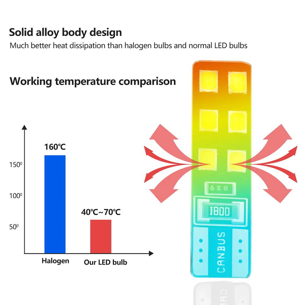 2 шт. T10 led CANBUS 12led 5730smd светодиодный автомобильный светильник t10 w5w led широкий Ширина светильник лампа без ошибки 12V Горячая распродажа