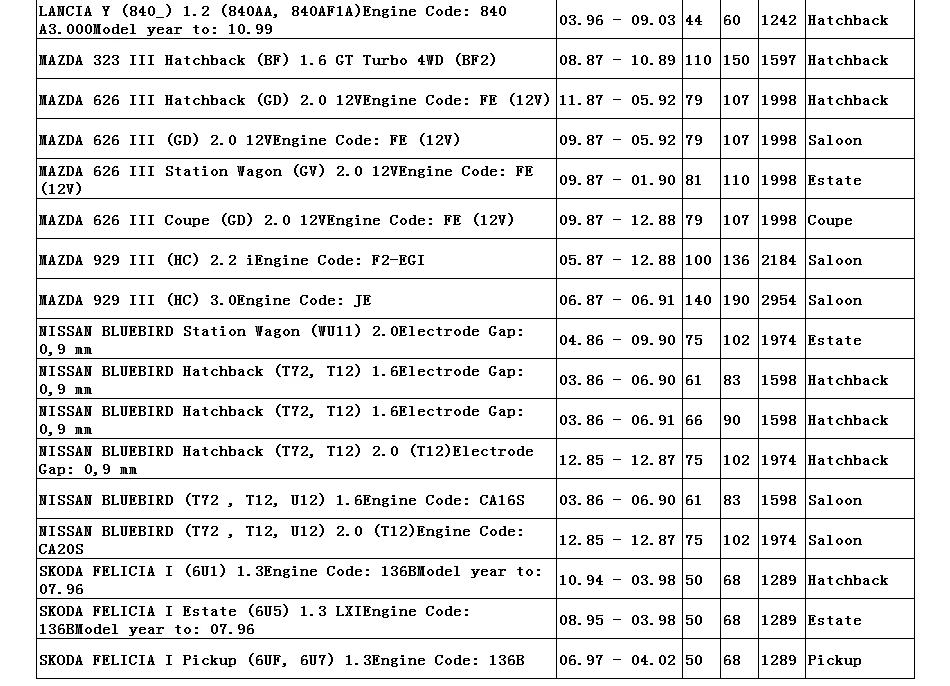 4 упаковки/6 пакетов Китай фонарь свечи зажигания FR6KPP33X+/IFR6A/IK20TT/RC8WMPB4/K6RTIP/NEON/ESCORT/FIESTA/ORION/SCORPIO/Y10/FELI