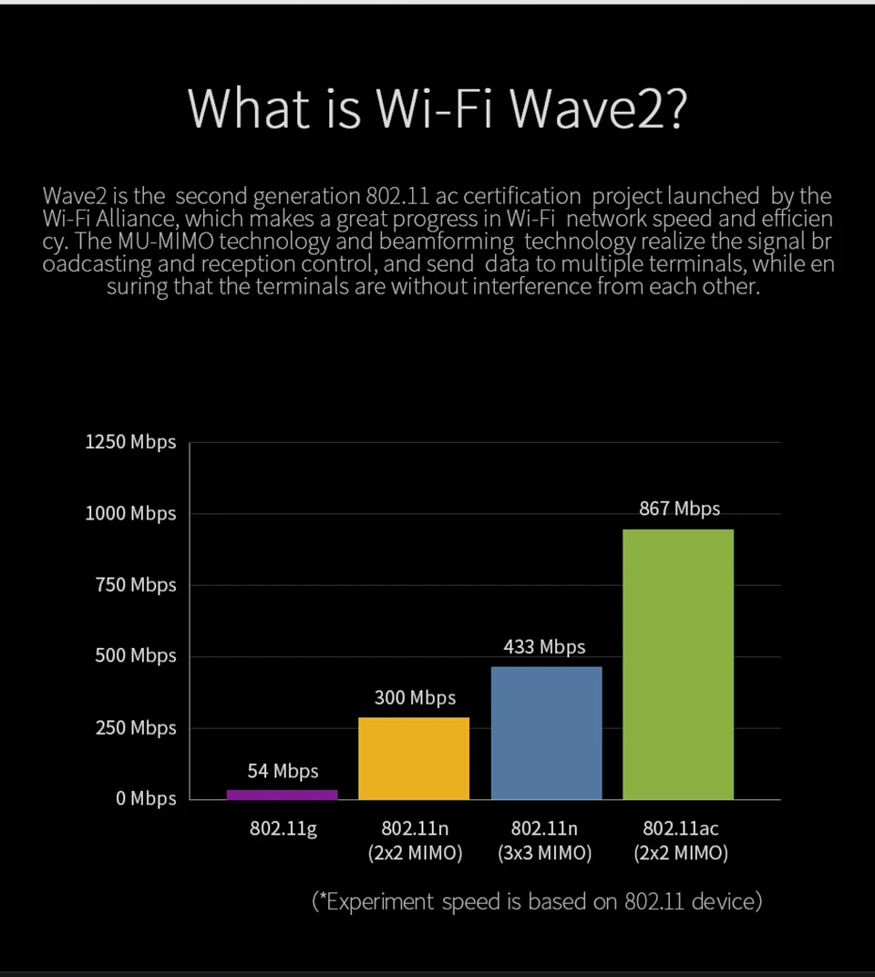 COMFAST Беспроводной потолка AP 1300 Мбит/с 802.11AC Dual Band 5 ГГц Gigabit WAN LAN Ethernet порт PoE Беспроводной маршрутизатор OpenWRT доступа AP