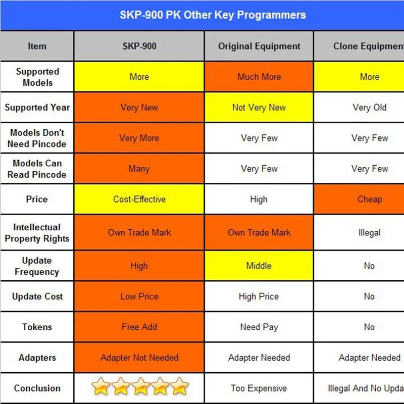 SKP900-9_