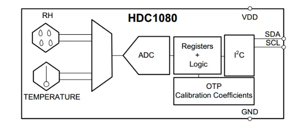 HDC1080 CCS811 Угарный газ CO2 VOCs монитор качества воздуха датчик цифровой датчик температуры газа и влажности Модуль датчика для Arduino