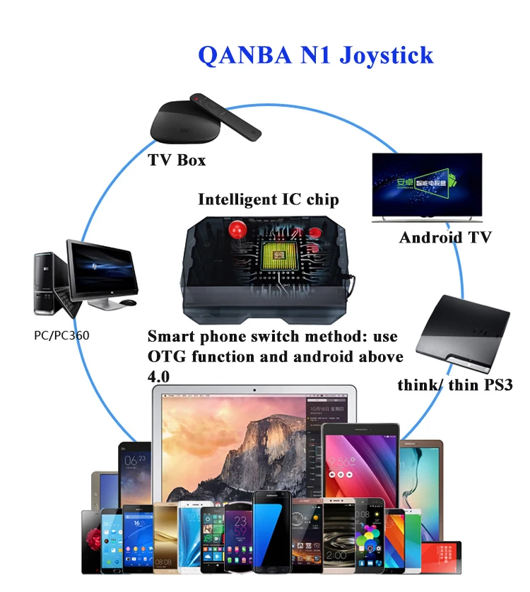 Vigranfree 1 шт. QANBA N1 аркадный джойстик USB кабель аркадная игра для PS3/PC/PC360/для приставки Android smart ТВ KOF прозрачная оболочка