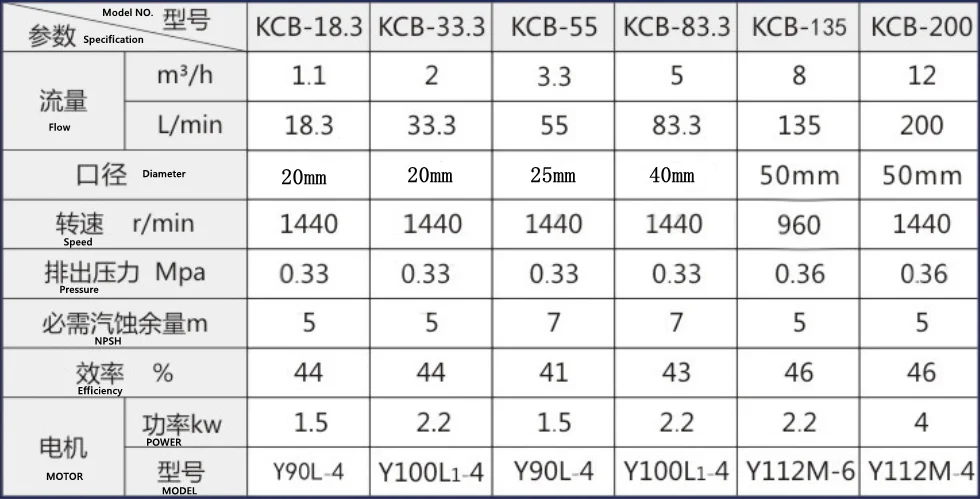 KCB 技术参数