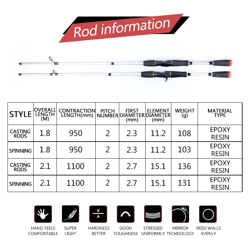 2018 New lure rod line weight6-12LB 2 tip spinning fishing rod M actions 3-21g lure weight Casting Lure Fishing Rod (12)