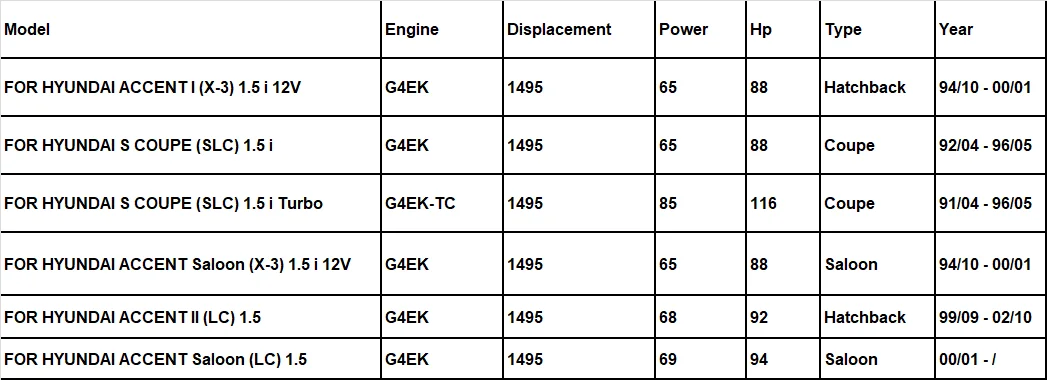 G4E G4EK для HYUNDAI S COUPE ACCENT металлический двигатель ремонтные комплекты полный комплект прокладок для двигателя детали двигателя 20910-22P10 50122600