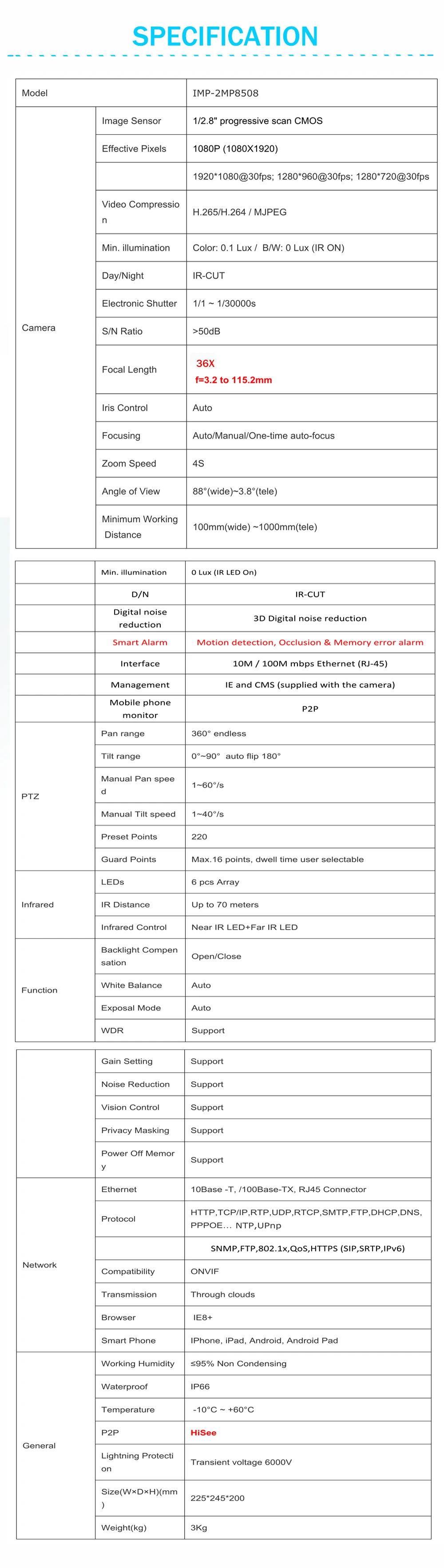 IMPORX 36X PTZ ip-камера купольная HD 2MP Открытый безопасности Камера P2P Onvif H.264 PTZ ночного видения водонепроницаемые Камеры скрытого видеонаблюдения