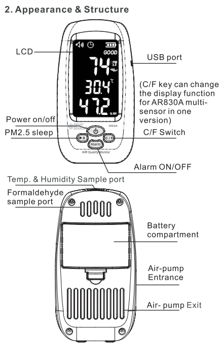 AR830A best pm2.5 smart indoor air quality monitor