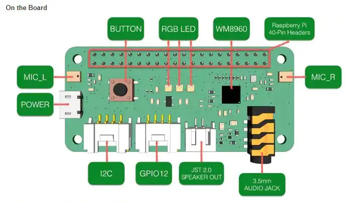 ReSpeaker-2-Mics INFO 2