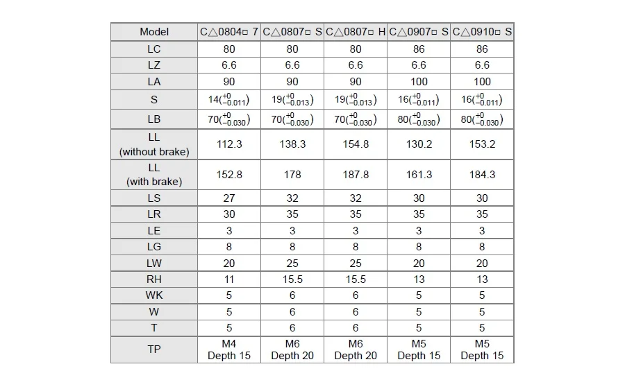 200V motor 2