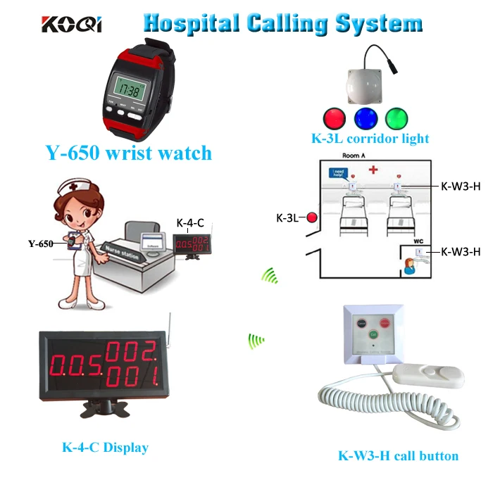 Wireless nurse call system Health Center Panel+ 2 Smart Watch + 10 Nurse call button + 10 corridor light Wireless nurse call system Health Center Panel+ 2 Smart Watch + 10 Nurse call button + 10 corridor light