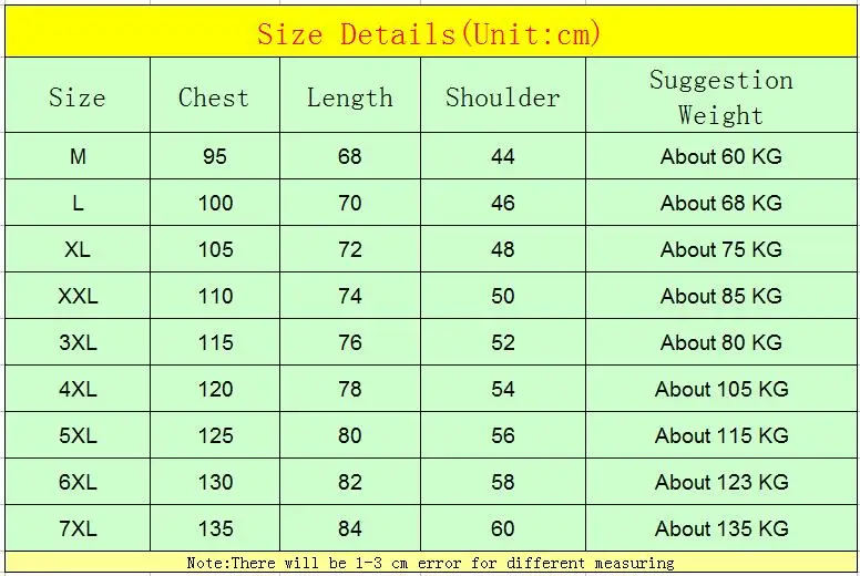 Plus size chart