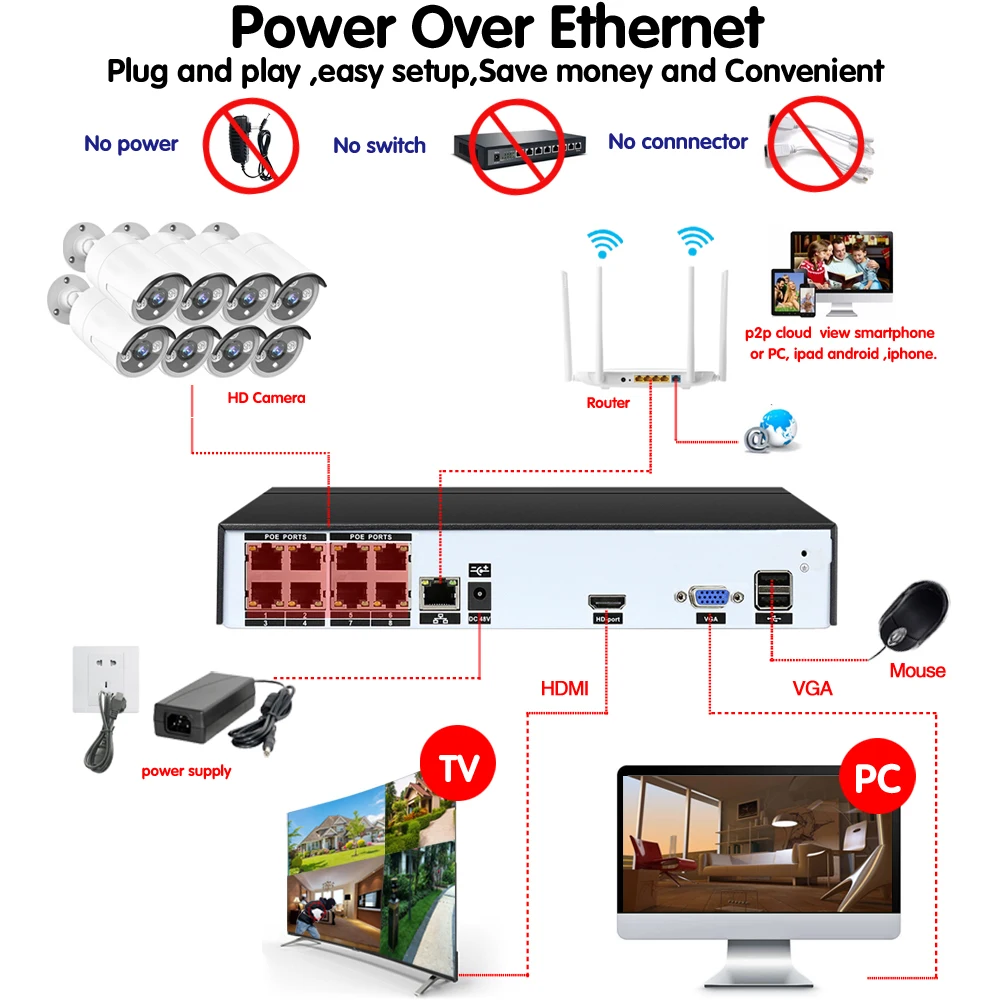 NINIVISION 48 В в 8-канальный комплект PoE Система Видеонаблюдения PoE камера 5.0MP система видеонаблюдения 8 шт. 4.0MP PoE ip-камера шт. + 1 шт. 8CH PoE NVR комплект