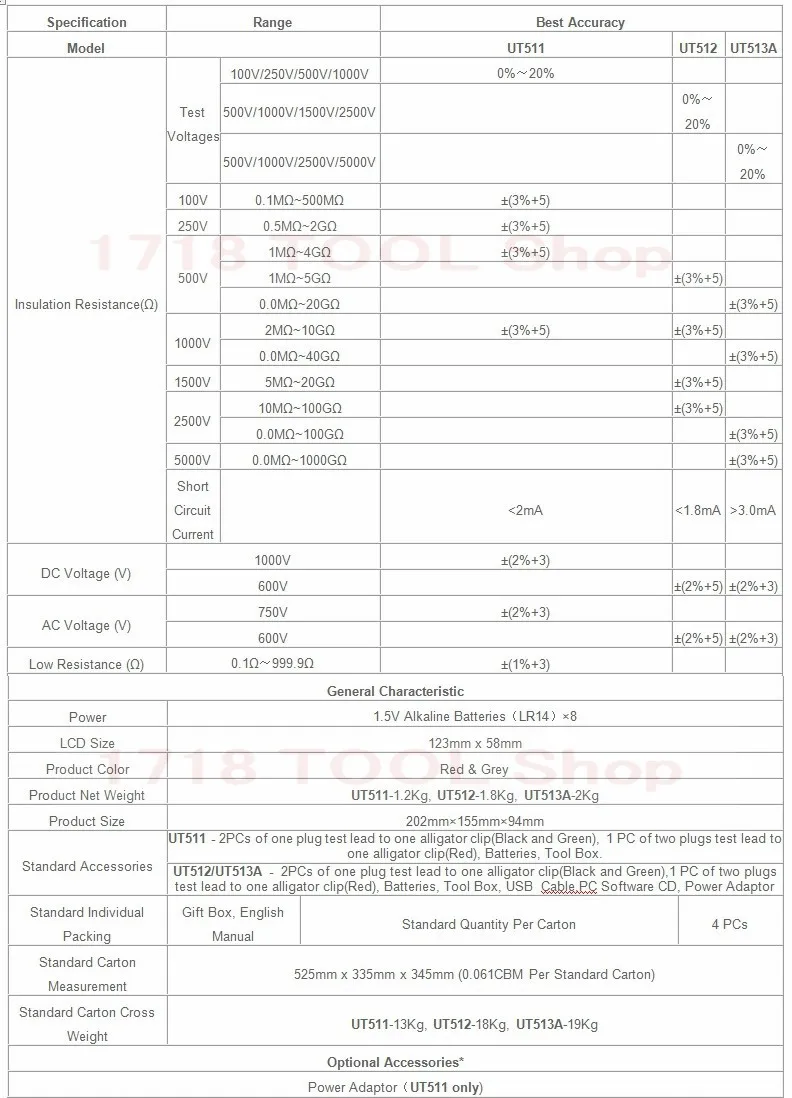 Uni-T Ut512 тестер сопротивления/омметр, диапазон измерений 1MΩ-5GΩ, напряжение 500-2500В, USB интерфейс