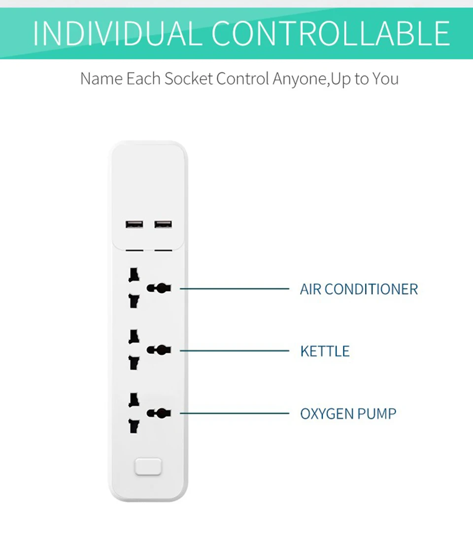 Wifi умная силовая полоса с универсальным 3 гнездом 2 usb зарядная станция работает с Alexa Google домашняя ассистент Великобритания/Австралия/ЕС/Индия вилки
