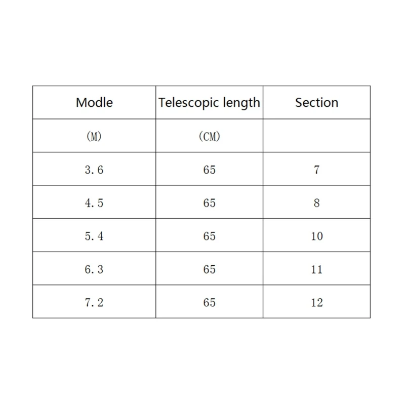 2SS100447-7