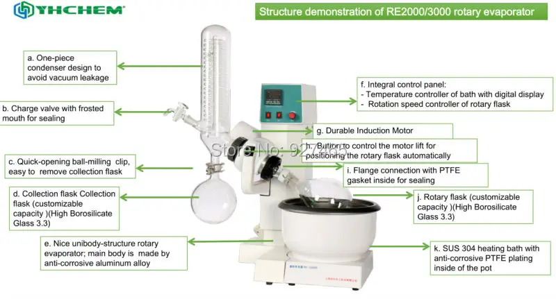 RE2000