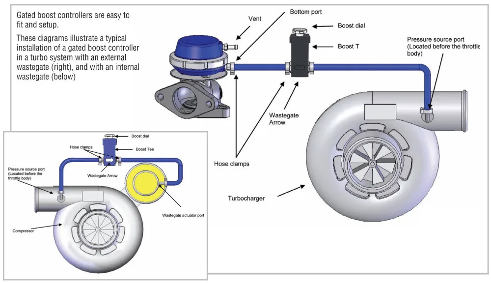 Универсальный Регулируемый ручной турбо гоночный Boost контроллер 1-30 PSI Boost тройник Тип/в салоне EP-BC888/EP-BC999-AF