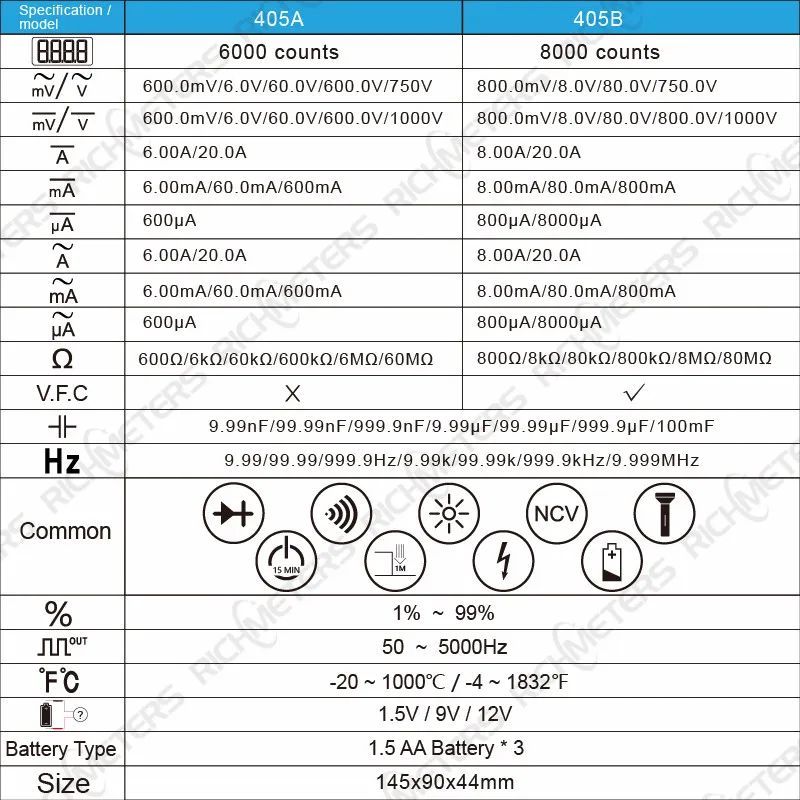 Цифровой мультиметр рихметров 405A True-RMS 20A 6000 отсчетов переменного/постоянного тока напряжения тока Ом температуры Авто/ручная квадратная волна