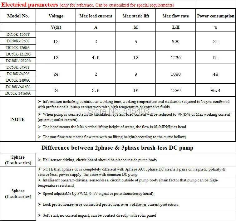 Electrical parameters DC50K