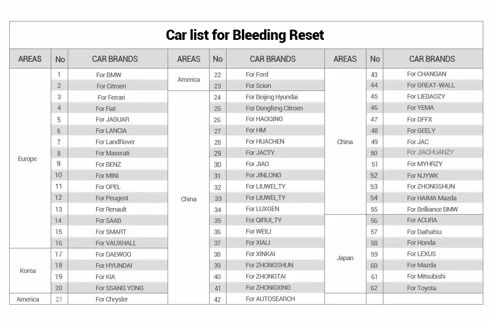 Launch DIY сканер Creader 9081 полный OBD2 сканер/инструмент сканирования диагностики OBDII+Oil+EPB+BMS+SAS+DPF+TPMS CR9081