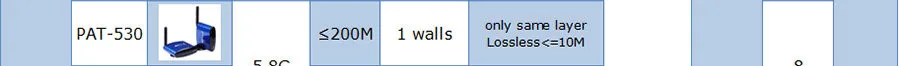 PAT530 200 м 5.8 ГГц цифровой СТБ обмена устройства Аудио-Видео Беспроводной передатчик AV ресивер для DVD DVR IPTV CCTV 5.8 Г расширение