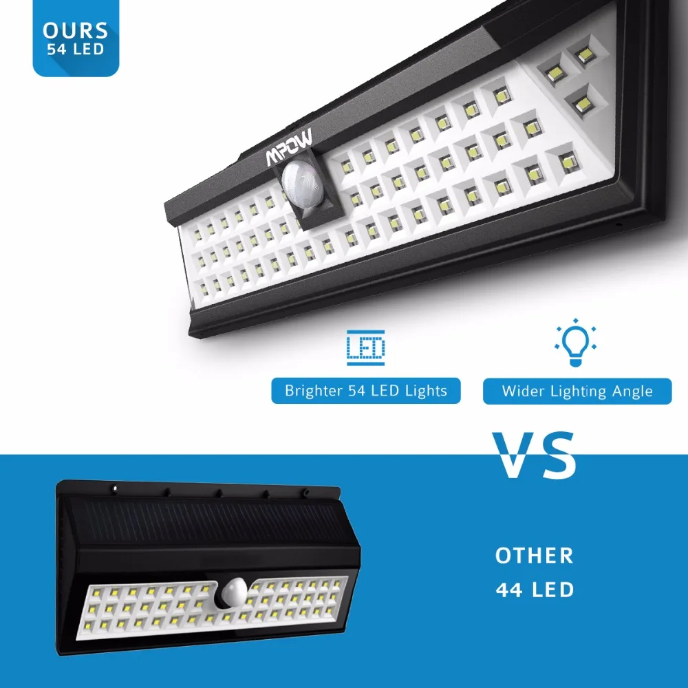 Mpow CD020 54 LED Lights Waterproof Solar Lights with 120 Degree Wide Angle Motion Solar Lamp With 3 Modes Outdoor Garden Garage