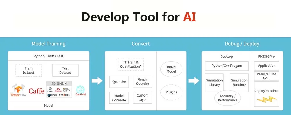 RK3399Pro AI Development Kit одноплатный компьютер для художественного интеллекта глубокого обучения ускорения TensorFlow Android/linux