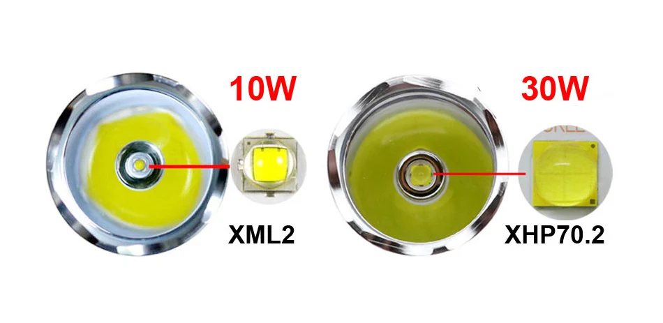 Самый мощный фонарь, фонарь xhp70.2, фонарь, прожектор, usb зарядка, фонарь, светодиодный для вспышки 18650, водонепроницаемый, для охоты, zaklamp