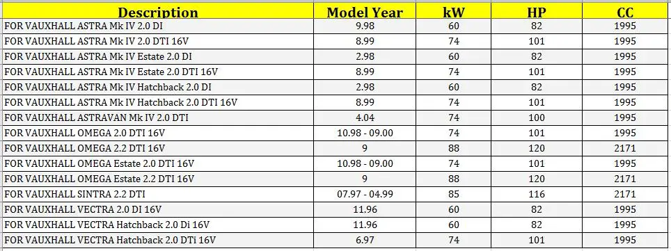 Для OPEL VAUXHALL ASTRA FRONTERA OMEGA VECTRA ZAFIRA 2,0 2,2 DI DTI 16V 7188D 849067, 849087, 849104, 849105, 9050093, 9053076