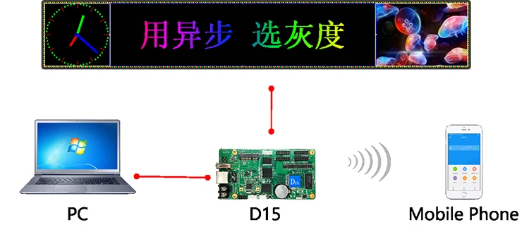 Асинхронный полноцветный контроль карты HD-D10 обновление новейшая версия HD-D15 использования для P2 P2.5 P3 P4 P5 P6 P8 P10 Светодиодный модуль дисплея