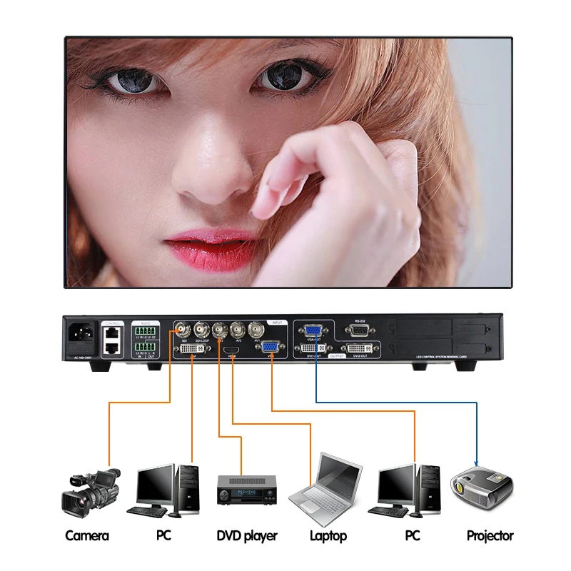 US $293.25 Outdoor P5 Led Panel SDI Video Processor LVP613S With Audio Like Vdwall Lvp605s Video Switcher