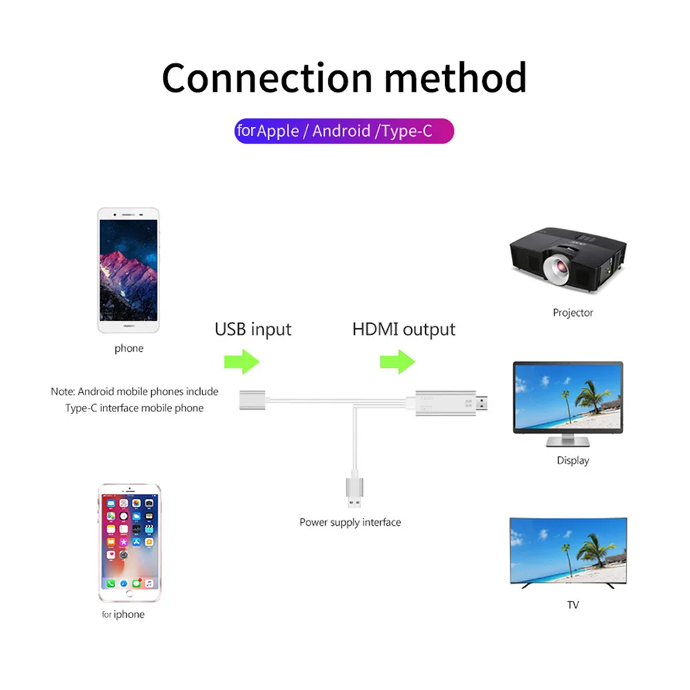 Мини-кабель usb 2 в 1 USB 3,0-HDMI 4K HD 1080P цифровой HD tv AV tv Кабель-адаптер Шнур для iPhone XS/XS MAX/XR