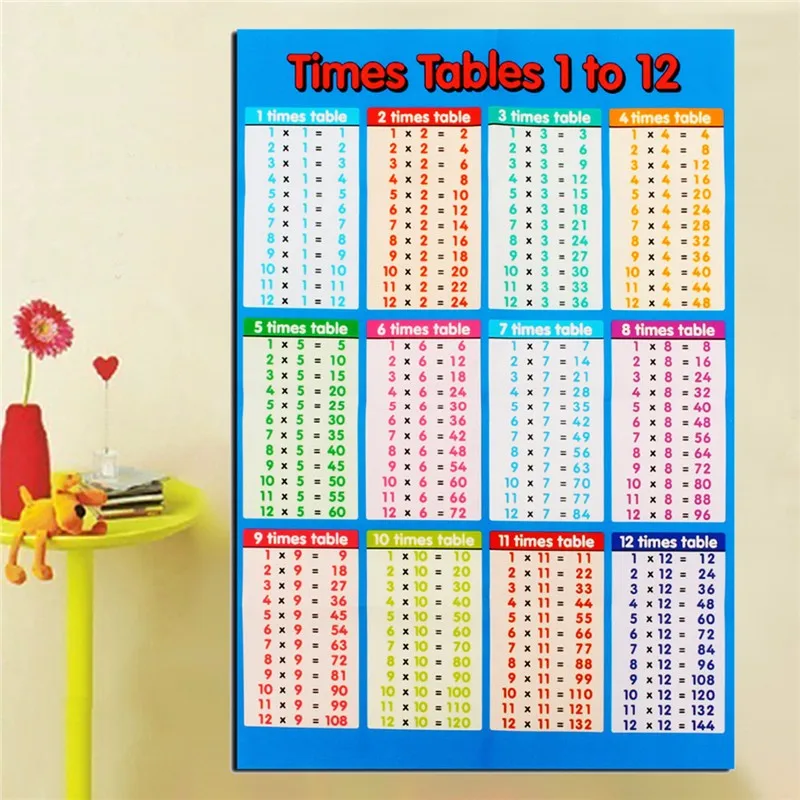 TIMES TABLES POSTER MATHS EDUCATIONAL WALL CHART BOYS KIDS CHILDS A4 A3 SIZE #5 