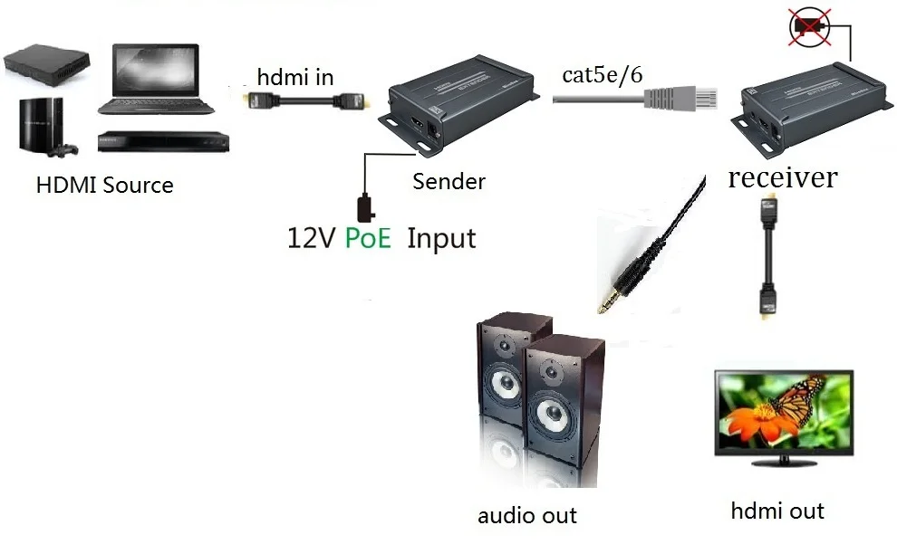 1x2 разветвитель HDMI удлинитель по сети TCP IP с аудио экстрактором расширитель Переключатель HDMI Ethernet по Lan Cat5/5e/6 RJ45 для Xbox