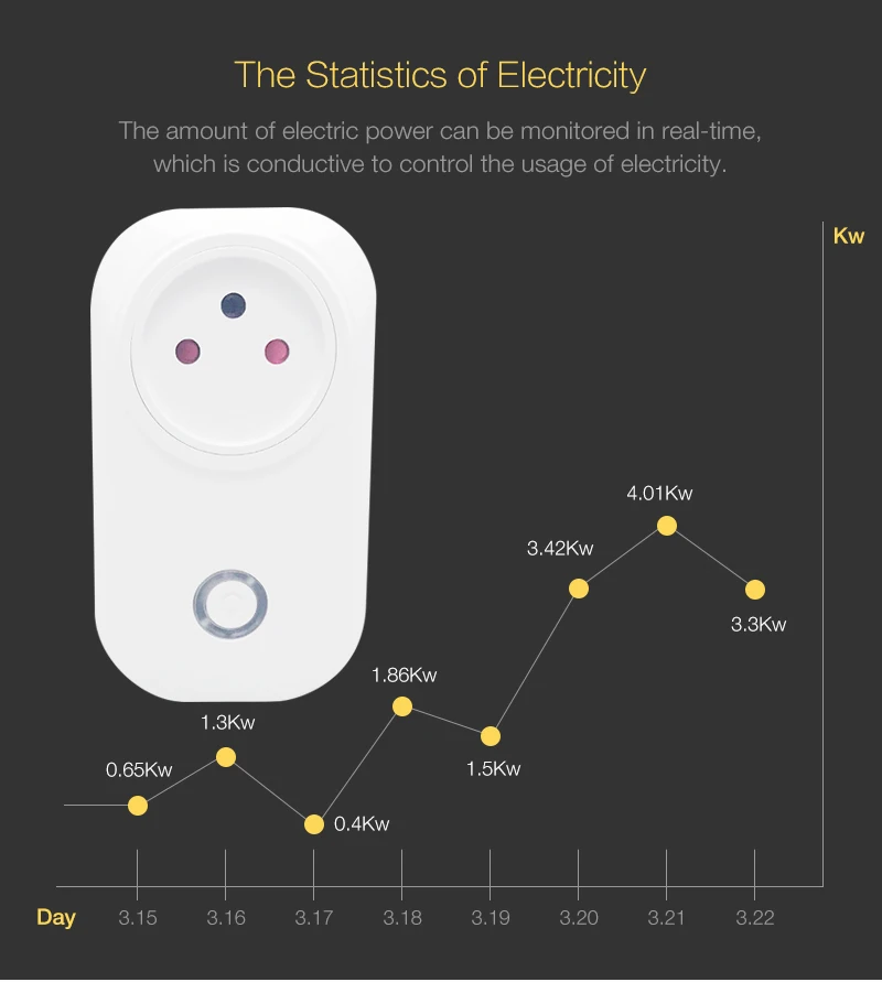 16A Израиль Wi-Fi Smart IL Plug power Monitor умная розетка Беспроводная розетка голосовое интеллектуальное управление работа с Alexa Google home