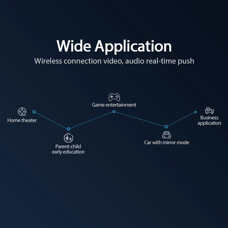 Vention Miracast Wireless Wifi HDMI 4k HDMI Support 5G/2.4G Ezcast AirPlay TV for iPhone X 8 7 Plus Huawei P20 Display Projector