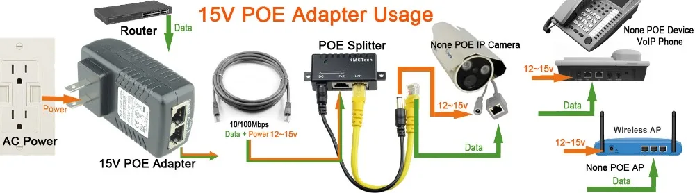 15VPOEadapter1