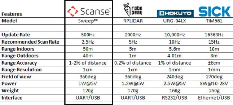 360 градусов 40 метров лазерный модуль поворота lidar lite сканер развертки