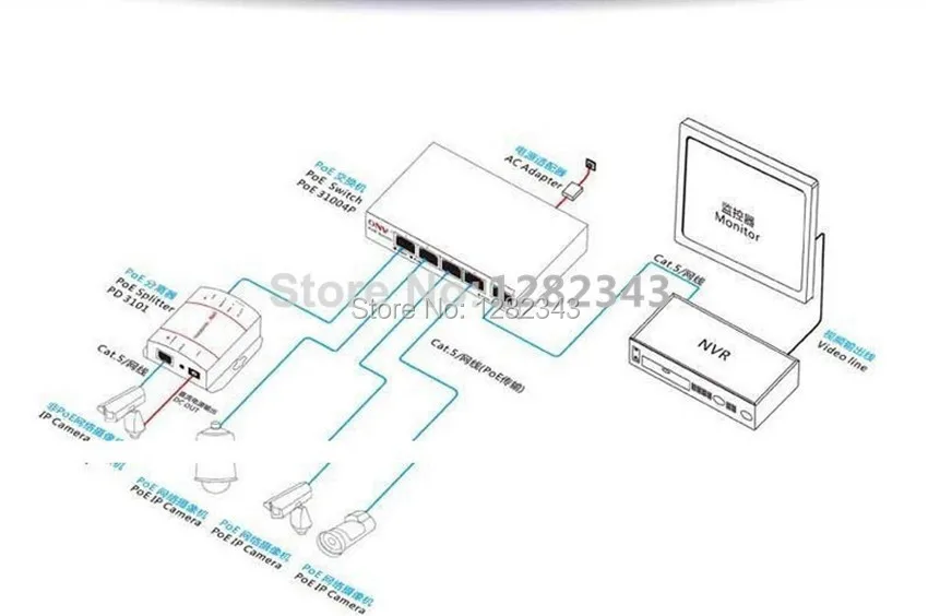 CCTV 4-Порты и разъёмы 10/100 м PoE Net Switch/концентратор Мощность Over Ethernet PoE оптический трансмиссия для IP Камера Системы сетевые коммутаторы