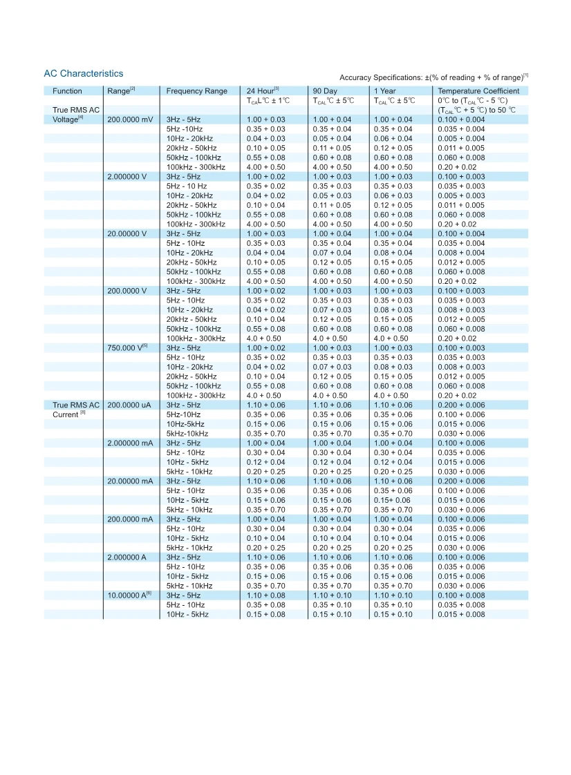 05061645137DM3068_DataSheet_EN_7