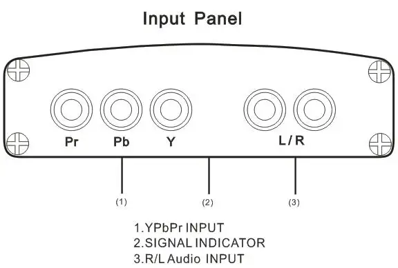 5RCA компонентного видео YPbPr для HDMI адаптер конвертер L/R аудио, HDMI1080p разъем для STB DVD PS3 HDTV шт Бесплатная доставка