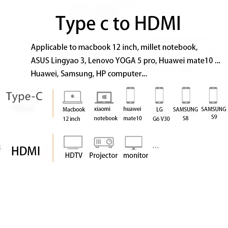 FSU Thunderbolt3 4k USB концентратор Тип c к hdmi usb3.0 2 0 micro usb зарядное устройство адаптер 4 в 1