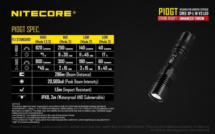 Распродажа Nitecore Точная серия P10GT 900Lm CREE XPL HI V3 светодиодный тактический фонарь 386 м алюминиевый сплав водонепроницаемый