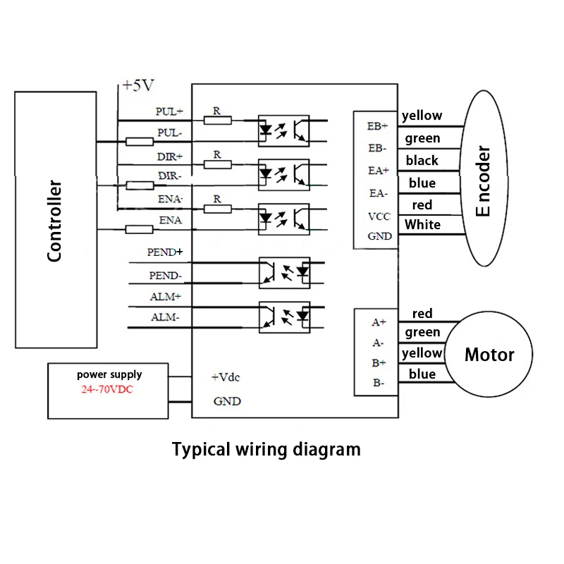 wiring