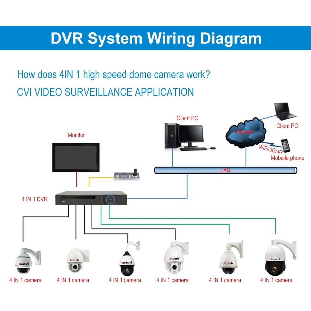 IP66 наружная CCTV HD 5MP AHD камера аналоговая TVI CVI CVBS высокоскоростной коаксиальный контроль PTZ камера 27X 36X зум IR 100 м